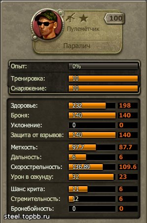 100